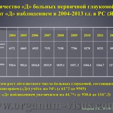 Захарова Е.К. Анализ эпидемиологических показателей глаукомы в Республике Саха (Якутия). Доклад на WGW2014: World Glaucoma Week in Russia! Российское глаукомное общество (РГО). Научно-практическая конференция, посвященная Всемирному Дню борьбы с Глаукомой в рамках международной инициативы «Всемирная неделя борьбы с глаукомой 2014: Победить невидимую глаукому», 29 марта 2013г., г. Якутск, Россия. Информационный партнер www.organum-visus.com