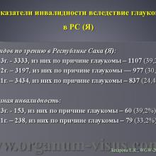 Захарова Е.К. Анализ эпидемиологических показателей глаукомы в Республике Саха (Якутия). Доклад на WGW2014: World Glaucoma Week in Russia! Российское глаукомное общество (РГО). Научно-практическая конференция, посвященная Всемирному Дню борьбы с Глаукомой в рамках международной инициативы «Всемирная неделя борьбы с глаукомой 2014: Победить невидимую глаукому», 29 марта 2013г., г. Якутск, Россия. Информационный партнер www.organum-visus.com