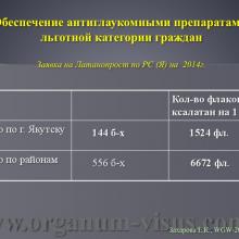 Захарова Е.К. Анализ эпидемиологических показателей глаукомы в Республике Саха (Якутия). Доклад на WGW2014: World Glaucoma Week in Russia! Российское глаукомное общество (РГО). Научно-практическая конференция, посвященная Всемирному Дню борьбы с Глаукомой в рамках международной инициативы «Всемирная неделя борьбы с глаукомой 2014: Победить невидимую глаукому», 29 марта 2013г., г. Якутск, Россия. Информационный партнер www.organum-visus.com
