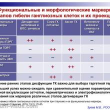 Зуева М.В. Доклинические тесты диагностики глаукомы и их роль в практическом здравоохранении. Доклад на первом Научно-практическом заседании Экспертного Совета по глаукоме. Тематика: Современные подходы к диагностике и терапии глаукомы, 14 октября 2016 (Москва), под эгидой Общероссийской общественной организации "Ассоциация врачей-офтальмологов". Информационный партнер organum-visus.ru