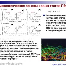 Зуева М.В. Доклинические тесты диагностики глаукомы и их роль в практическом здравоохранении. Доклад на первом Научно-практическом заседании Экспертного Совета по глаукоме. Тематика: Современные подходы к диагностике и терапии глаукомы, 14 октября 2016 (Москва), под эгидой Общероссийской общественной организации "Ассоциация врачей-офтальмологов". Информационный партнер organum-visus.ru
