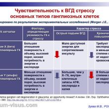 Зуева М.В. Доклинические тесты диагностики глаукомы и их роль в практическом здравоохранении. Доклад на первом Научно-практическом заседании Экспертного Совета по глаукоме. Тематика: Современные подходы к диагностике и терапии глаукомы, 14 октября 2016 (Москва), под эгидой Общероссийской общественной организации "Ассоциация врачей-офтальмологов". Информационный партнер organum-visus.ru